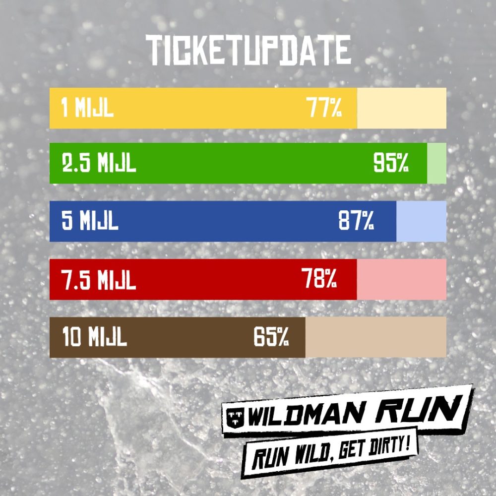 𝗧𝗶𝗰𝗸𝗲𝘁𝘂𝗽𝗱𝗮𝘁𝗲 𝗪𝗶𝗹𝗱𝗺𝗮𝗻 𝗥𝘂𝗻 𝟮𝟬𝟮𝟱!